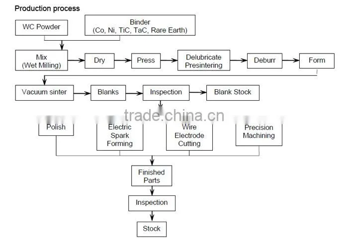 High quality cemented carbide squared bars / tungsten carbide squared bars