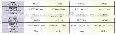 PLC control pp antisticky paper sheet dust clenaing equipment