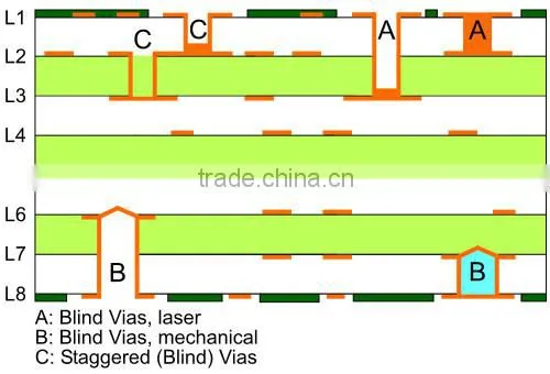 6 layers Blind Buried Via Printed Circuit board with customized pcb design