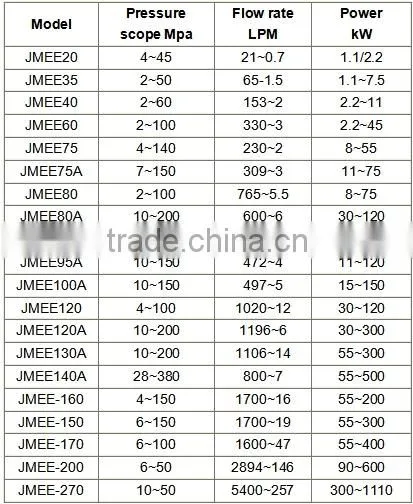 Ultra High Pressure Industrial Cleaning Pump 2014 JOY M&E/Diesel engine high pressure washer