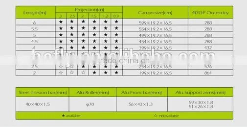 PU Coated Sail Finishing manual Operation Method sun shade canopy retractable awning