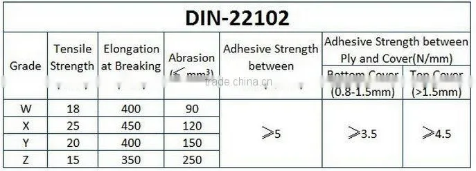 NN1250/5P 5+2 nylon conveyor belt 14Mpa 15Mpa 25Mpa