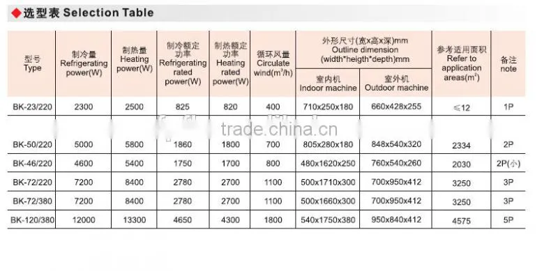 BK Explosion proof floor standing ex floor mounted air conditioning/Ex air conditioner