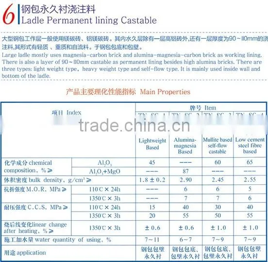 Ladle castable refractory