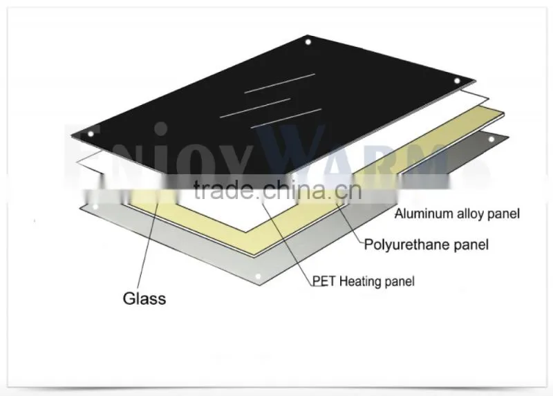 TUV GS CE ROHS SAA ISO9001 IP54 best selling bathroom wall mounted heating panel