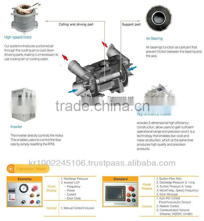 Turbo Blower