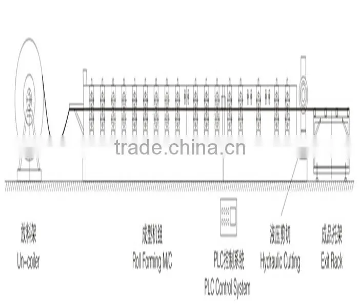Gutter making machine and downspout roll forming machine