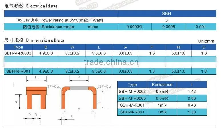 Commnication System installtion Resistors (SBN Product Family)