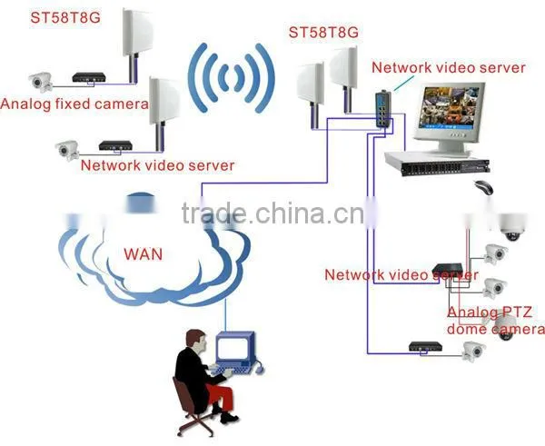 Outdoor ir digital ccd camer ip