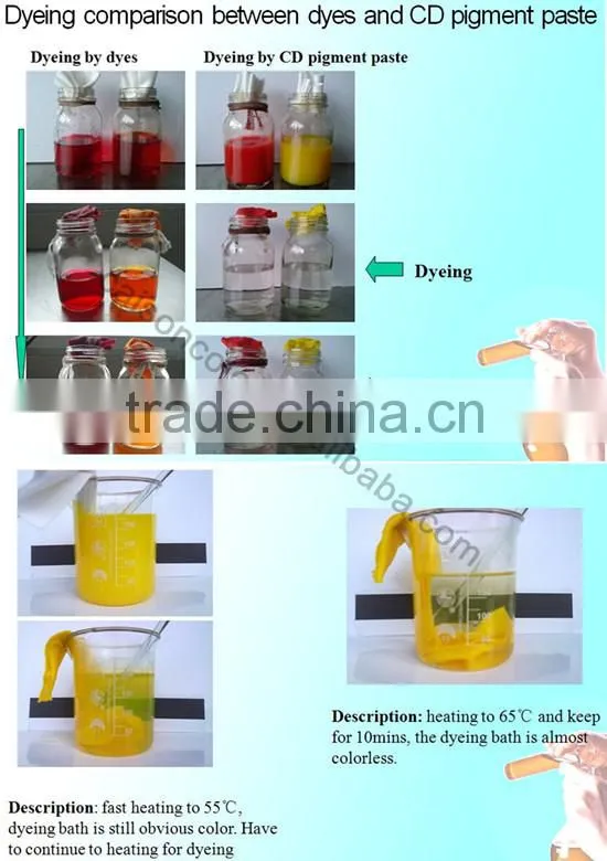Excellent bean red for textile printing