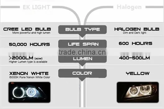 EK LIGHT - Super brightness Car LED Marker Angel Eye E39 E60 E82 E87 E89 E90 E92 angel eyes motorcycle headlights