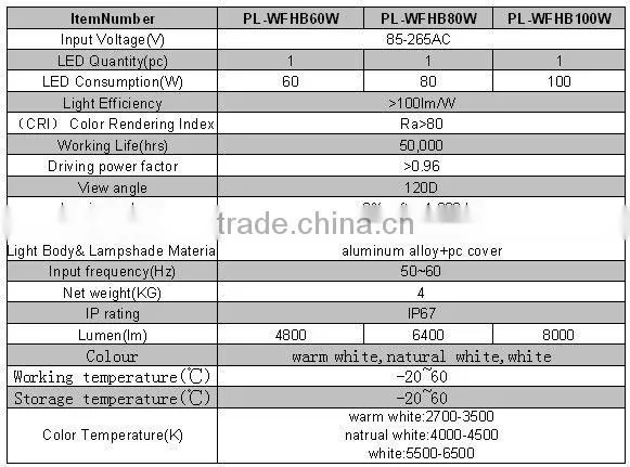 suspending installation IP67 Outdoor lighting 60w led high bay lamps