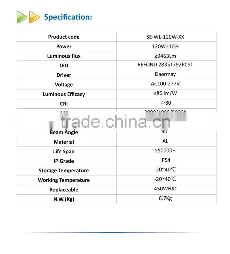 Outdoor DLC 120W LED Wall Pack Light