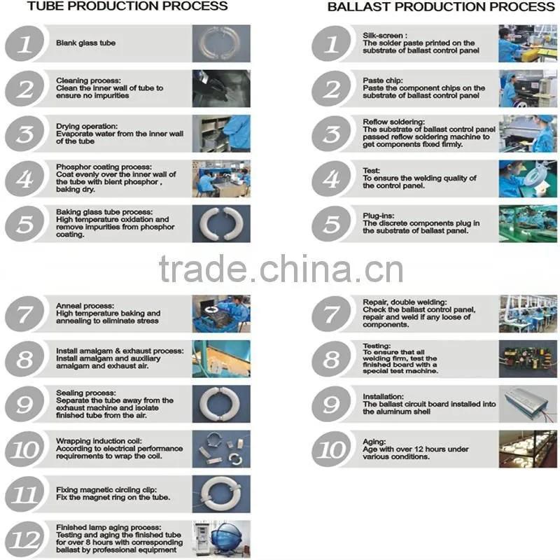 railway stations low frequency electrodeless induction lighting industrial light fixture with CE certificate