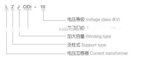LZJC(D)-10 current transformeer for energy meter