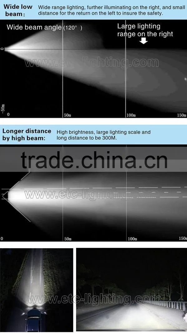 2015 Newest!!! led headlight lighting G6 car headlight 9005