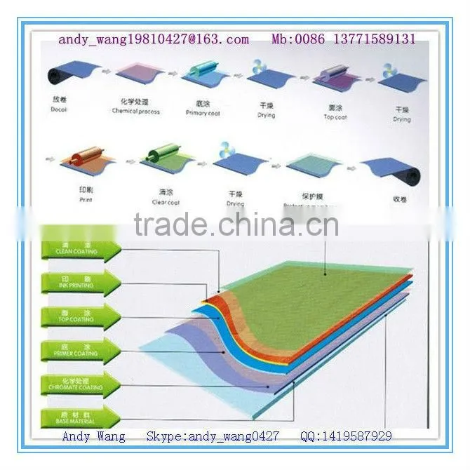 ppgi factory army ppgi army pattern ppgi