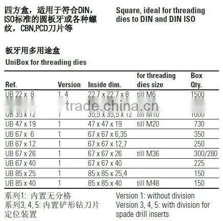 PP plastic fastener box UB 47*19