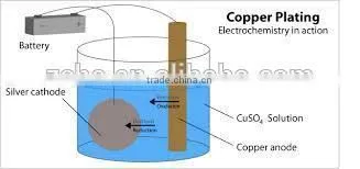 Plastic Electroplating Equipment ABS plating