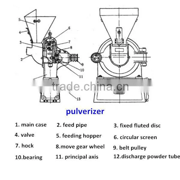 Automatic salt pulverizer machine for salt sugar powder factory price