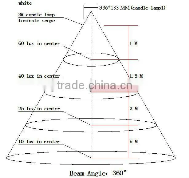 High quality&Low price UL CUL EMC ETL dimmable 5w 360 degree E12/E14/E17/B15 LED candle light bulb