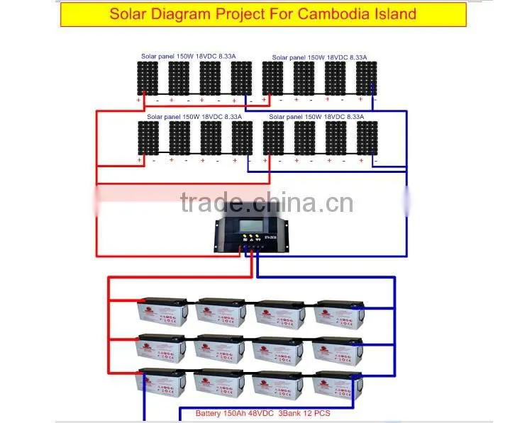 long life Solar Power Storage 12v 120ah agm vrla ups battery
