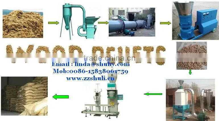 Woody Forest Waste Pellet Making Machine /High efficiency 1t/h Biomass Briquette pelleting Machine 0086-15838061759