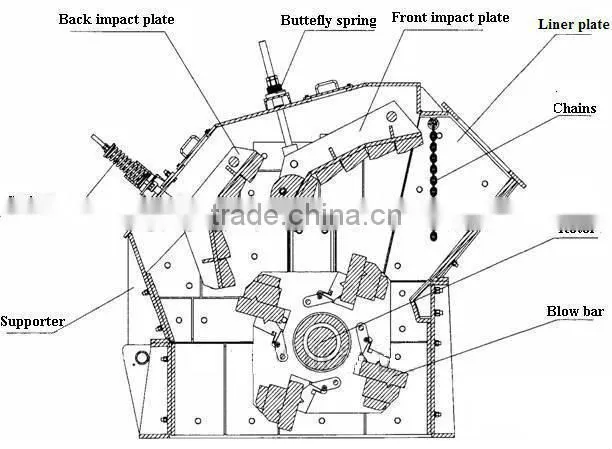 HOT SALE stone crusher machine PF impact crusher equipment