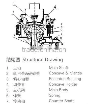 Hot sale cone crusher csb 1200
