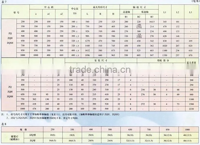 ZQ,JZQ series gear reducer , gearbox