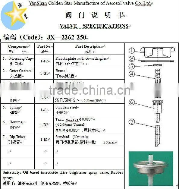 Alcohol based insecticide valves