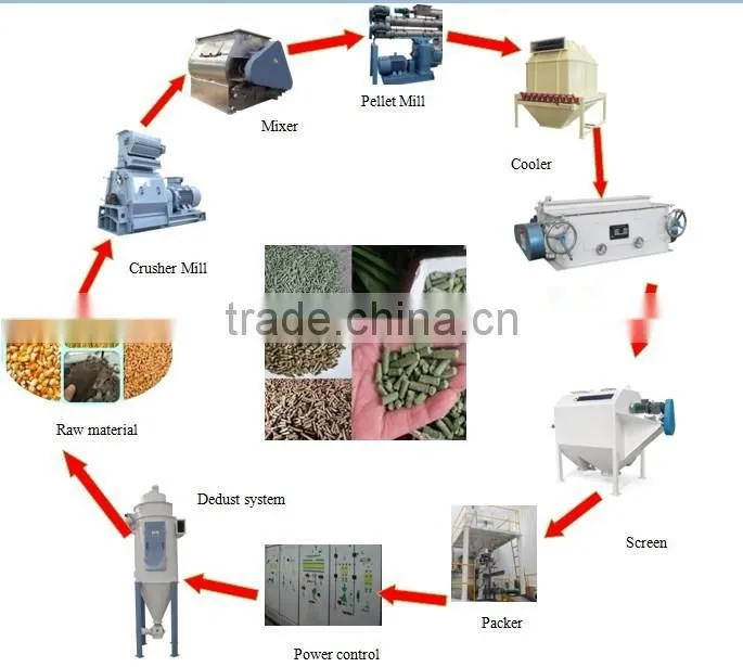 6mm anime rape pellet machine for sale