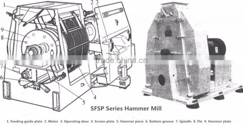 High efficiency animal feed Corn/maize feed hammer mill