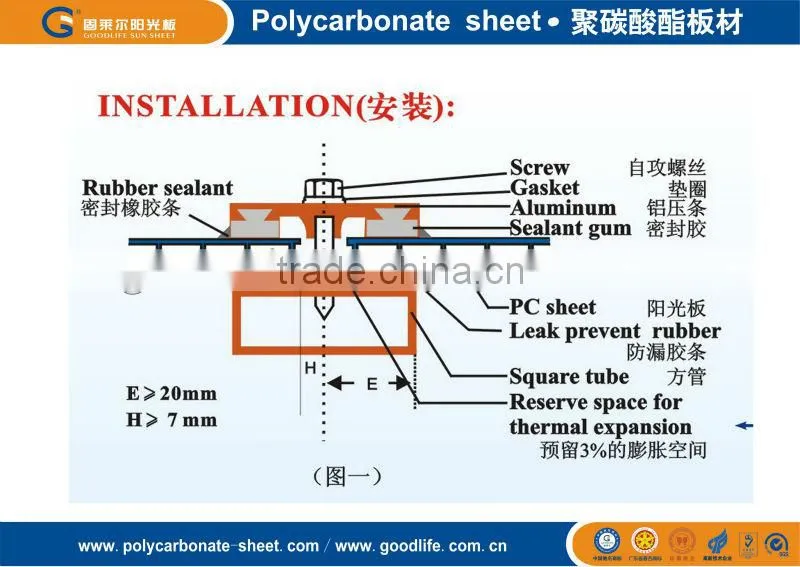 Polycarbonate sheet