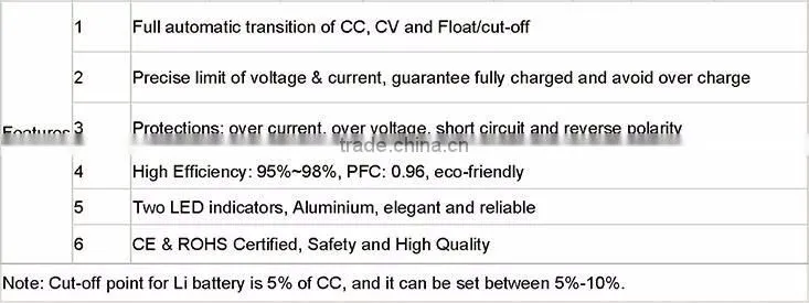 900W intelligent lead-acid /LiMn/LFP battery charger