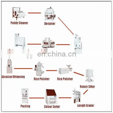 large rice mill plant, rice flour milling machine with turnkey project