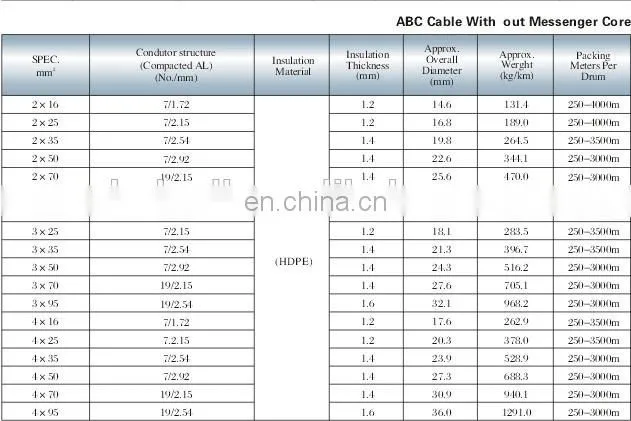 Overhead xlpe insulated ABC electric cable