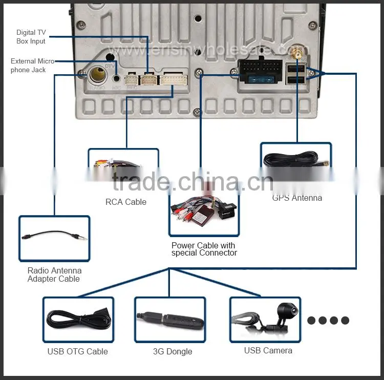 Erisin ES2027A 7" 2 Din Car DVD with Android Can-bus for A3 RNSE-PU