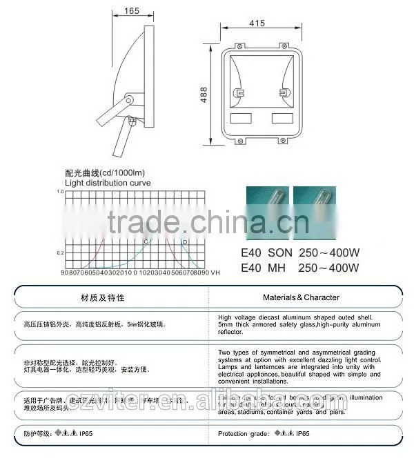 CE factory of 400w Metal Halide Floodlight