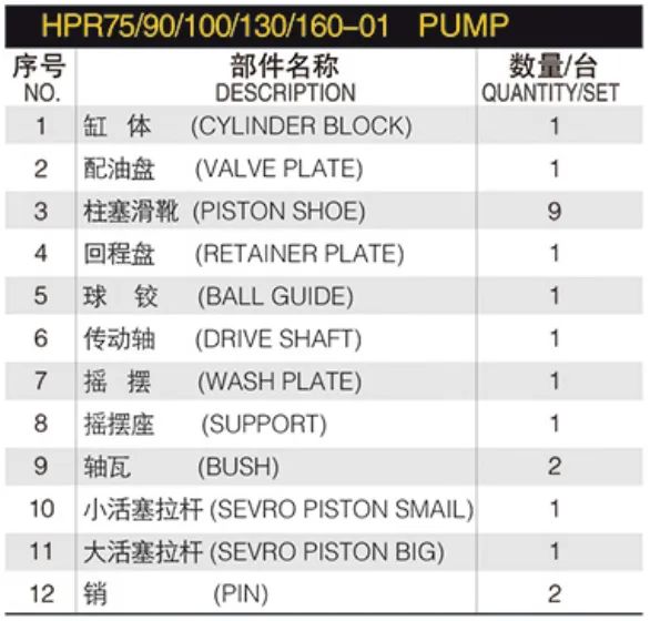 Hydraulic Spare Part Linde HPR Series HPR55-02 HPR75-02 HPR105-02 HPR135-02 HPR165-02 Hydraulic Pump Parts Spare Repair Kit