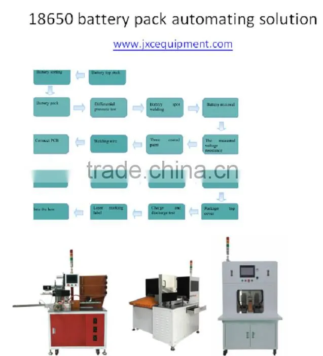 insulation paper sticking machine for 18650 automation 18650 insulating paper sticker