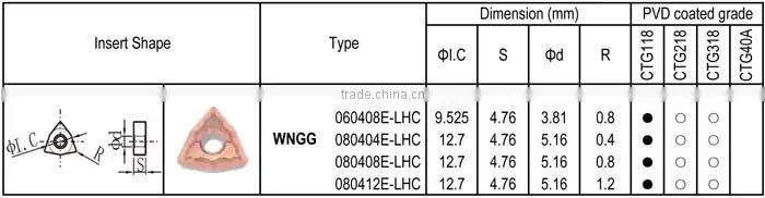 WNGG-LHC insert for Heat-resisting Alloy, Finishing and Semi-finishing