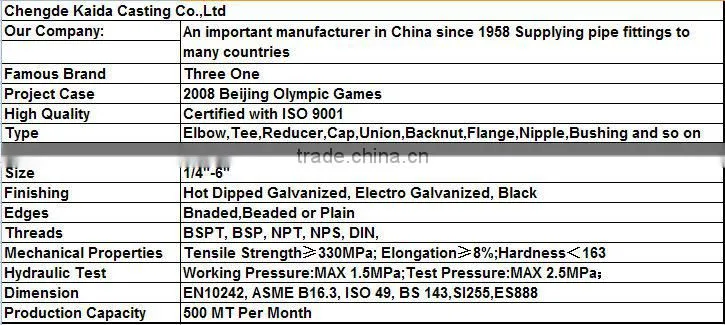 241 Bushing Galvanized thread banded Bushing Malleable Iron Pipe Fitting Manufacturer 241 Bushing