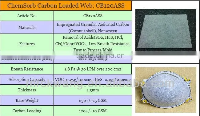 Activated Carbon Nonwoven for Facemask Application