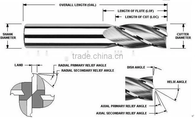 hot sale CNC Router Bits