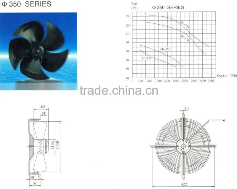 Chinese made motor fan with high quality and warranty