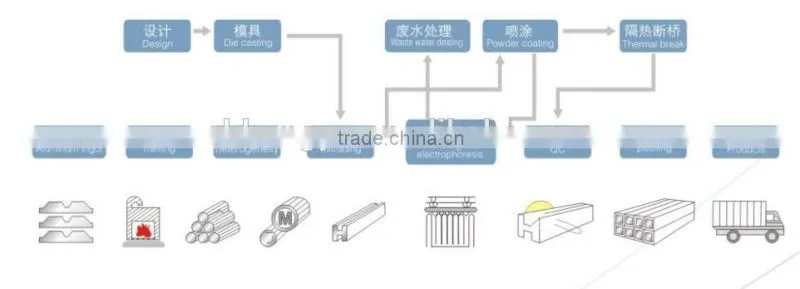 Silver white electrophoresis aluminum profile