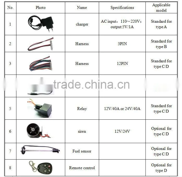 2014 large factory direct selling Mini Handheld and vehicle gps tracking device car/ Motorcycle gps tracker 303C