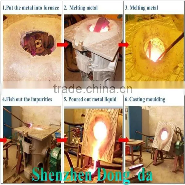 Electric Arc Furnace Price