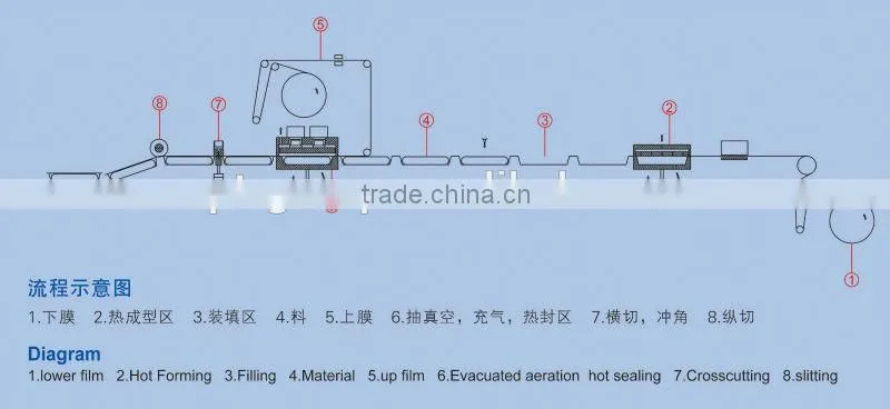 Price for Automatic Vacuum Packing Machine with Paper-Stretch Film